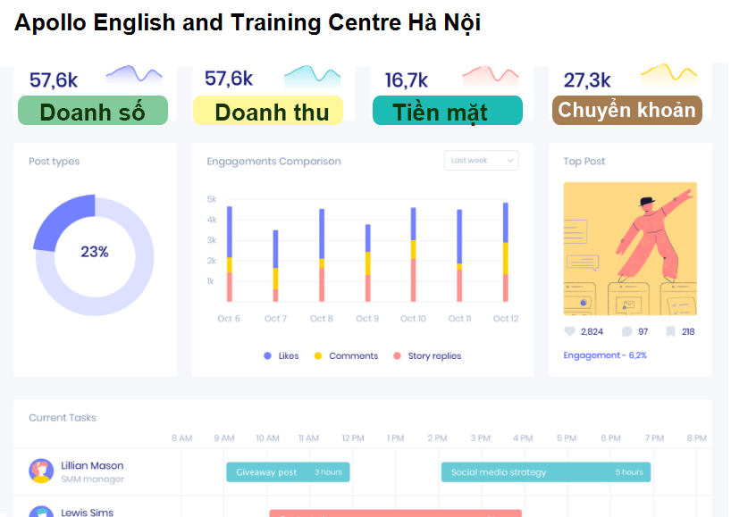 Apollo English and Training Centre Hà Nội